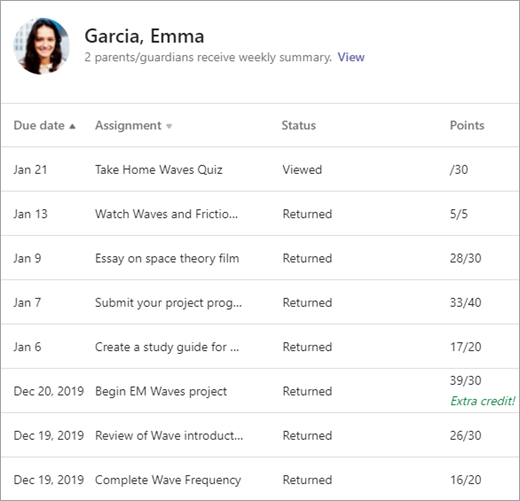 Изгледът на ученик на раздела степени.