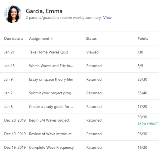 Изгледът на ученик на раздела степени.